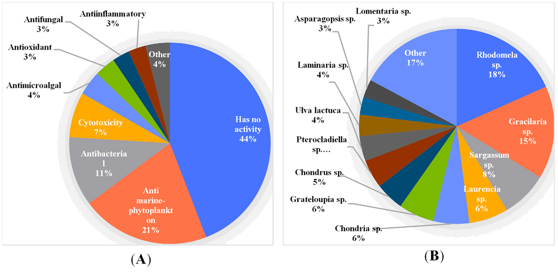 Graphical Abstract
